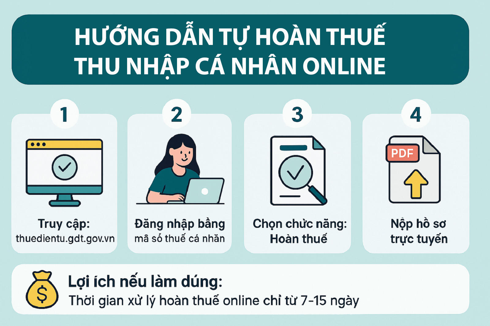 quy-trinh-hoan-thue-thu-nhap-ca-nhan-online