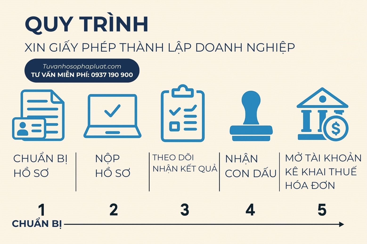 quy-trinh-xin-giay-phep-thanh-lap-doanh-doanh-nghiep-kinh-doanh-cong-ty-2025