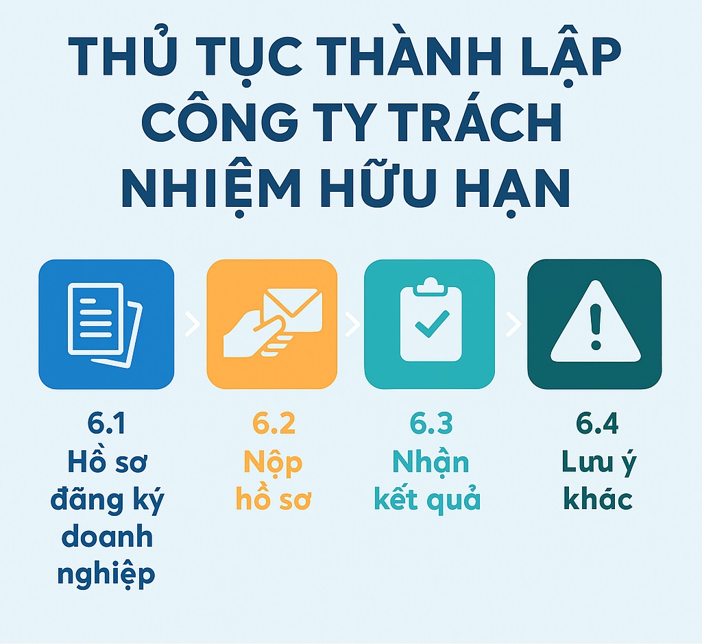 thu-tuc-thanh-lap-cong-ty-trach-nhiem-huu-han