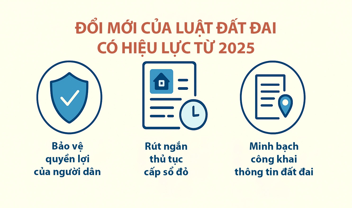 doi-moi-cua-luat-dat-dai-2025